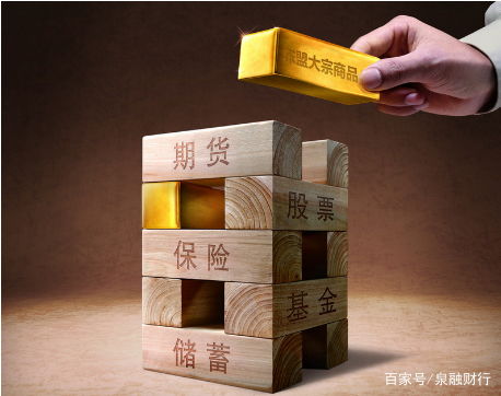 金融市場巨震下的投資抉擇與管理之道